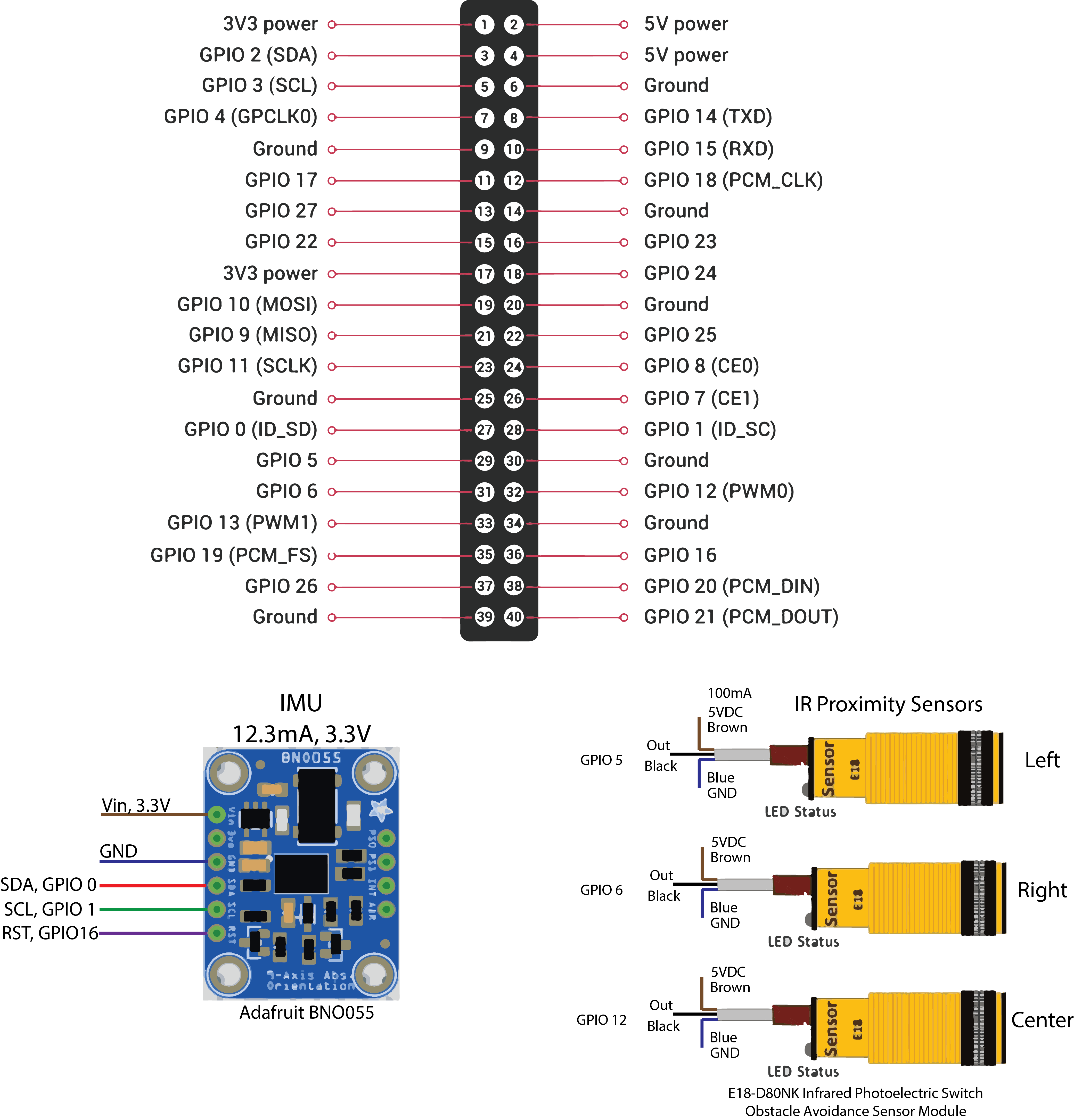 Sensor Connection Diagram