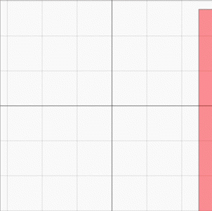 bounding box diagram